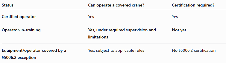 Crane Operator Certification Exemption Chart